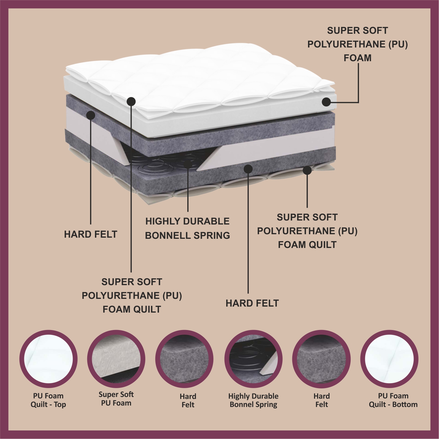 Matprro Luxe Bonnell Spring Mattress - Image 2