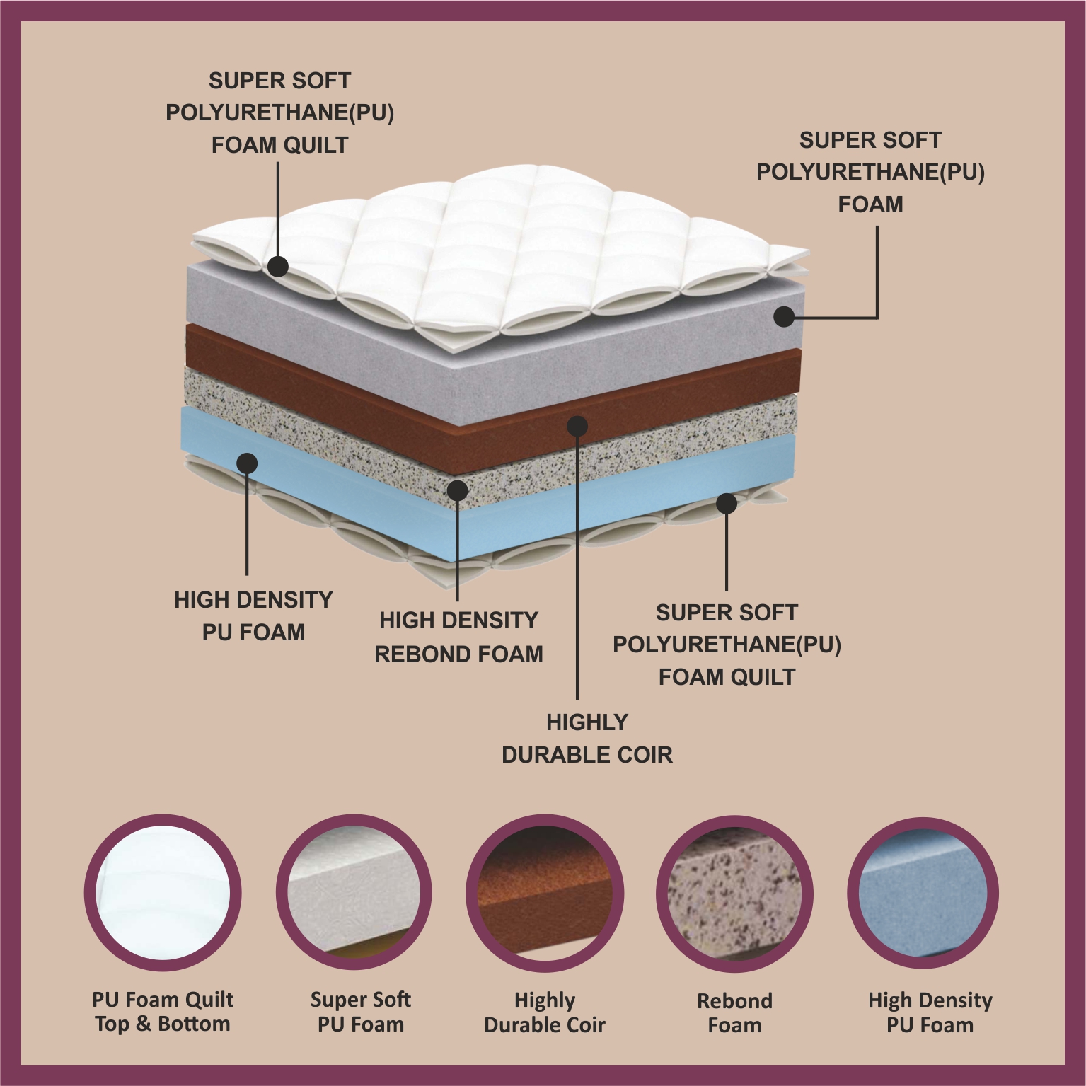Matprro Ortho Ultima Coir Mattress - Image 2