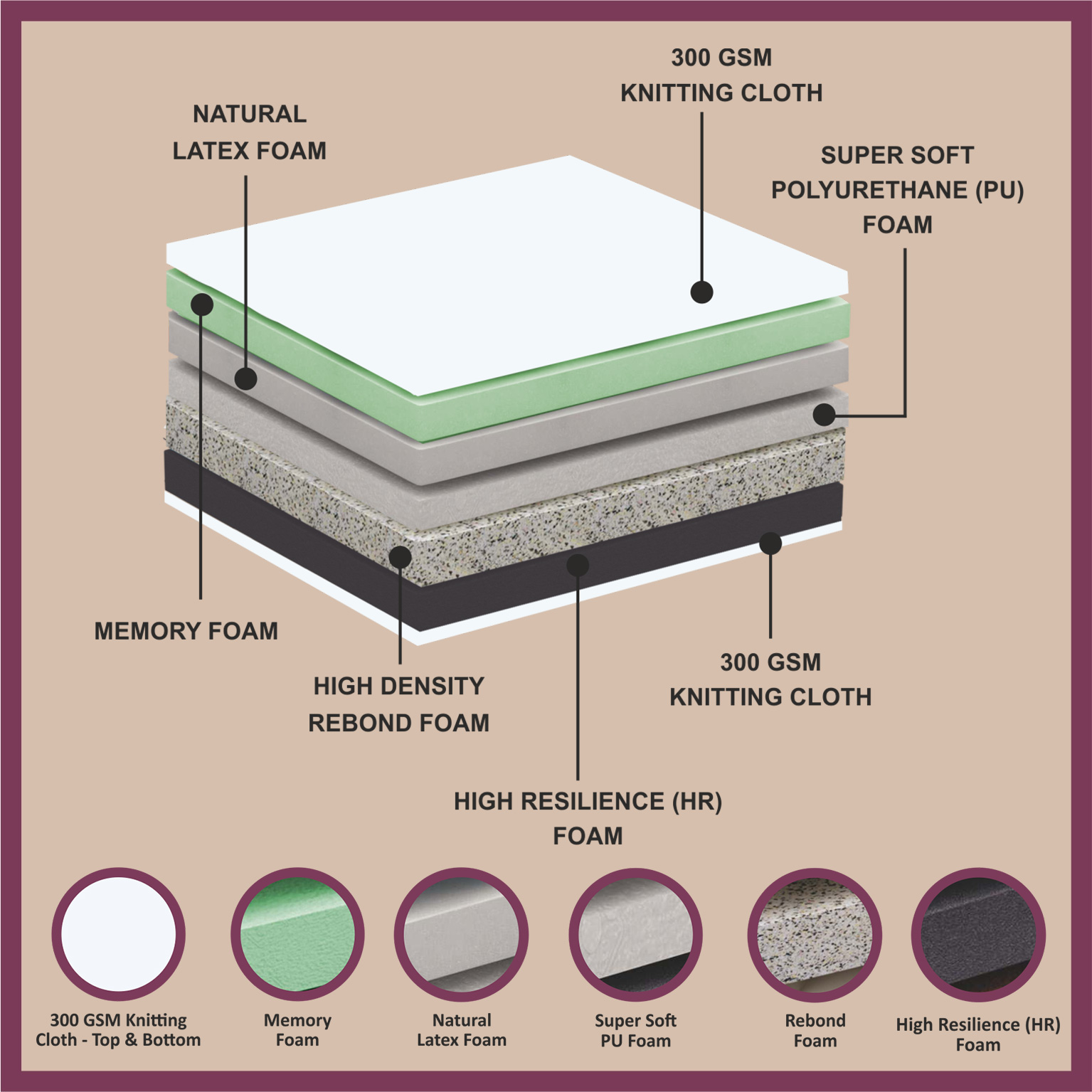 Matprro Latex Premium with Memory Foam Mattress - Image 2
