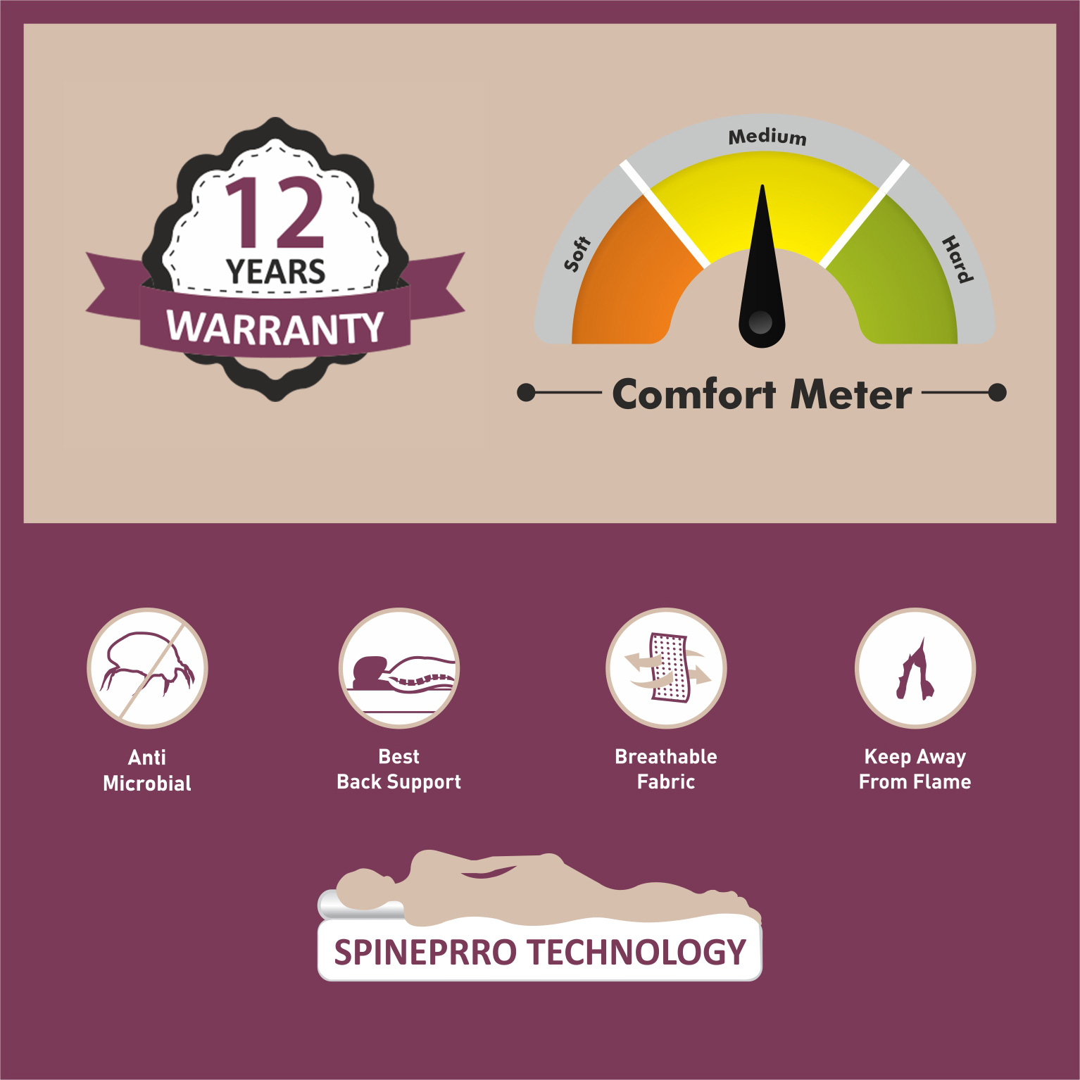 Matprro Latex Premium with Memory Foam Mattress - Image 3