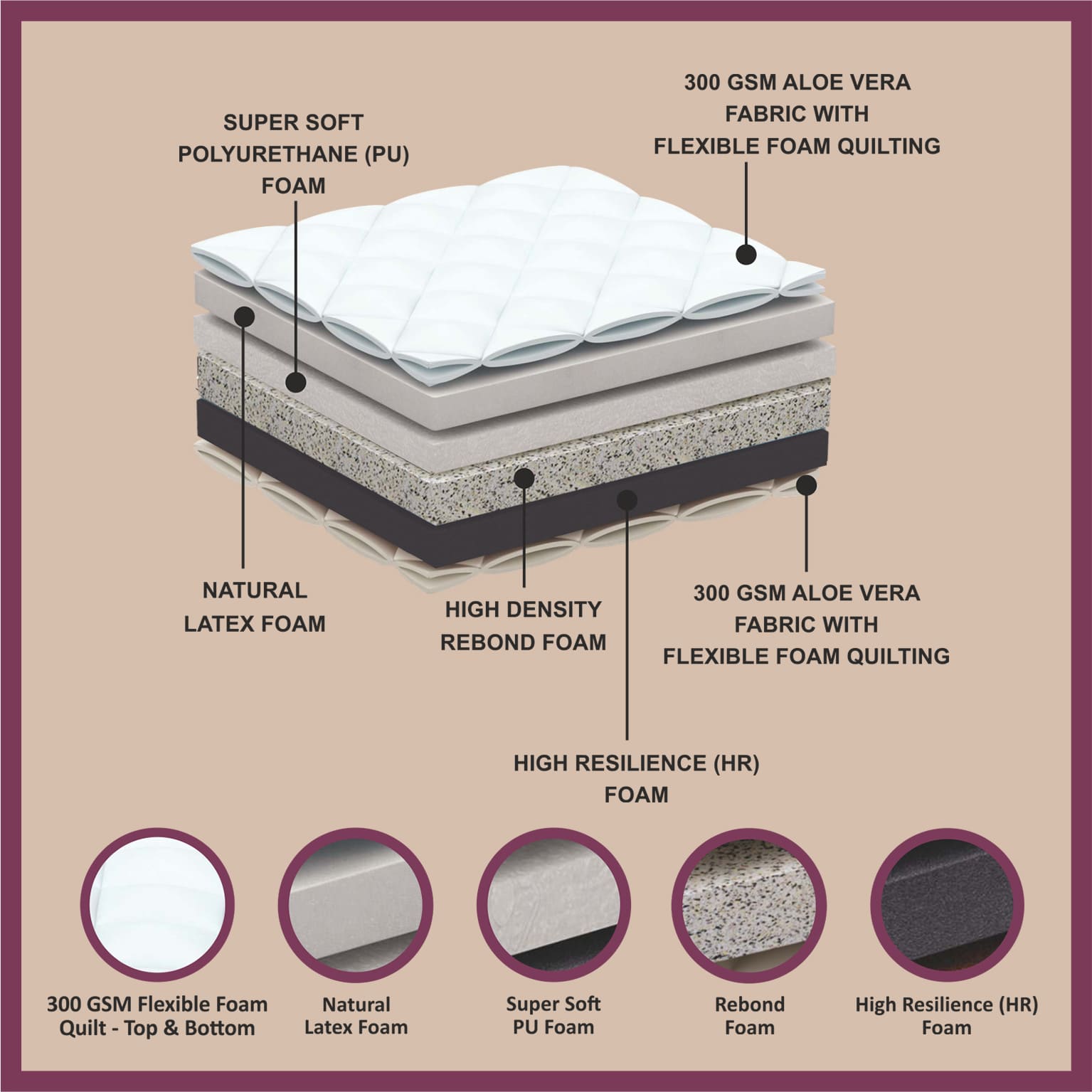 Matprro Mono Latex Mattress (Natural Latex Foam) - Image 2