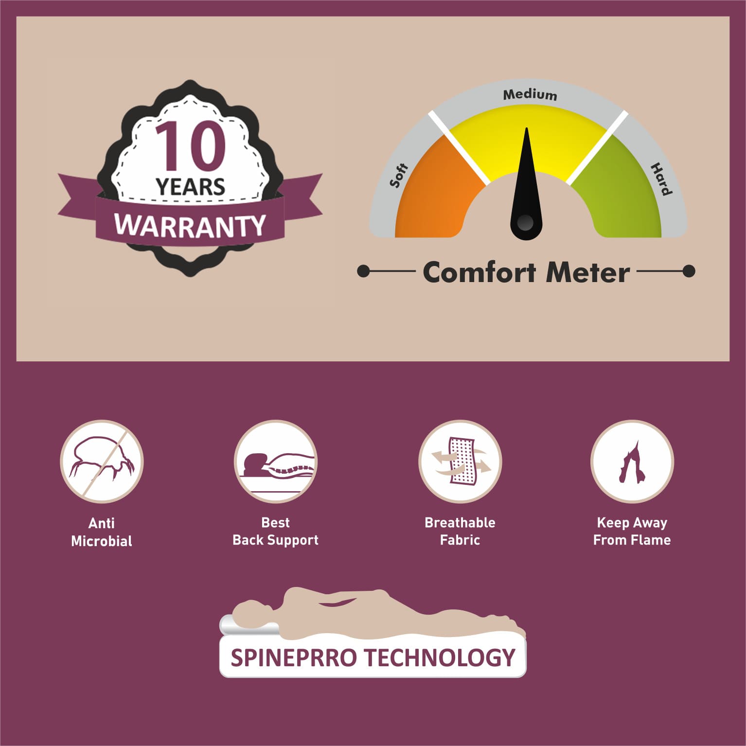 Matprro Mono Latex Mattress (Natural Latex Foam) - Image 3