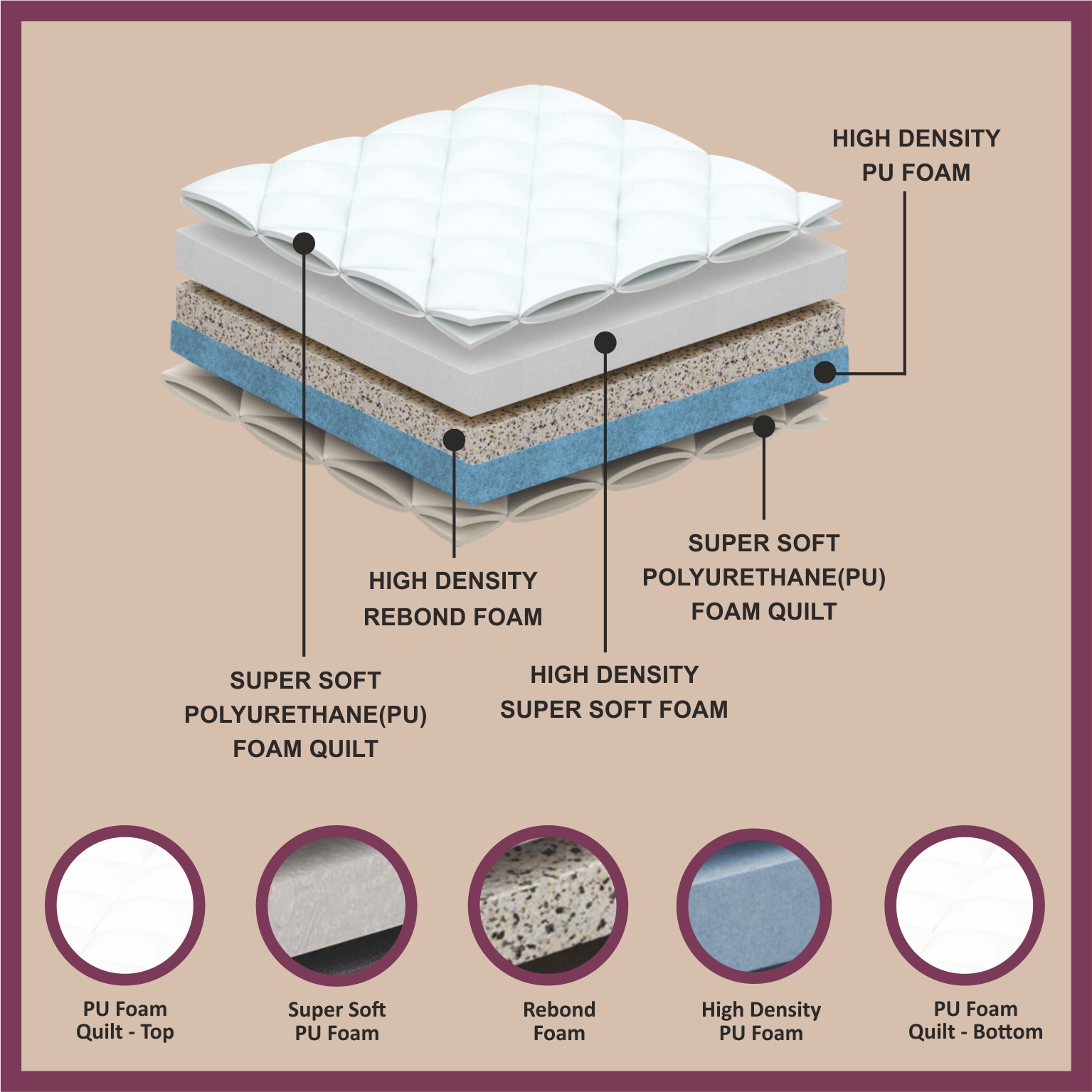 Matprro Comfort Plus Mattress - Image 2