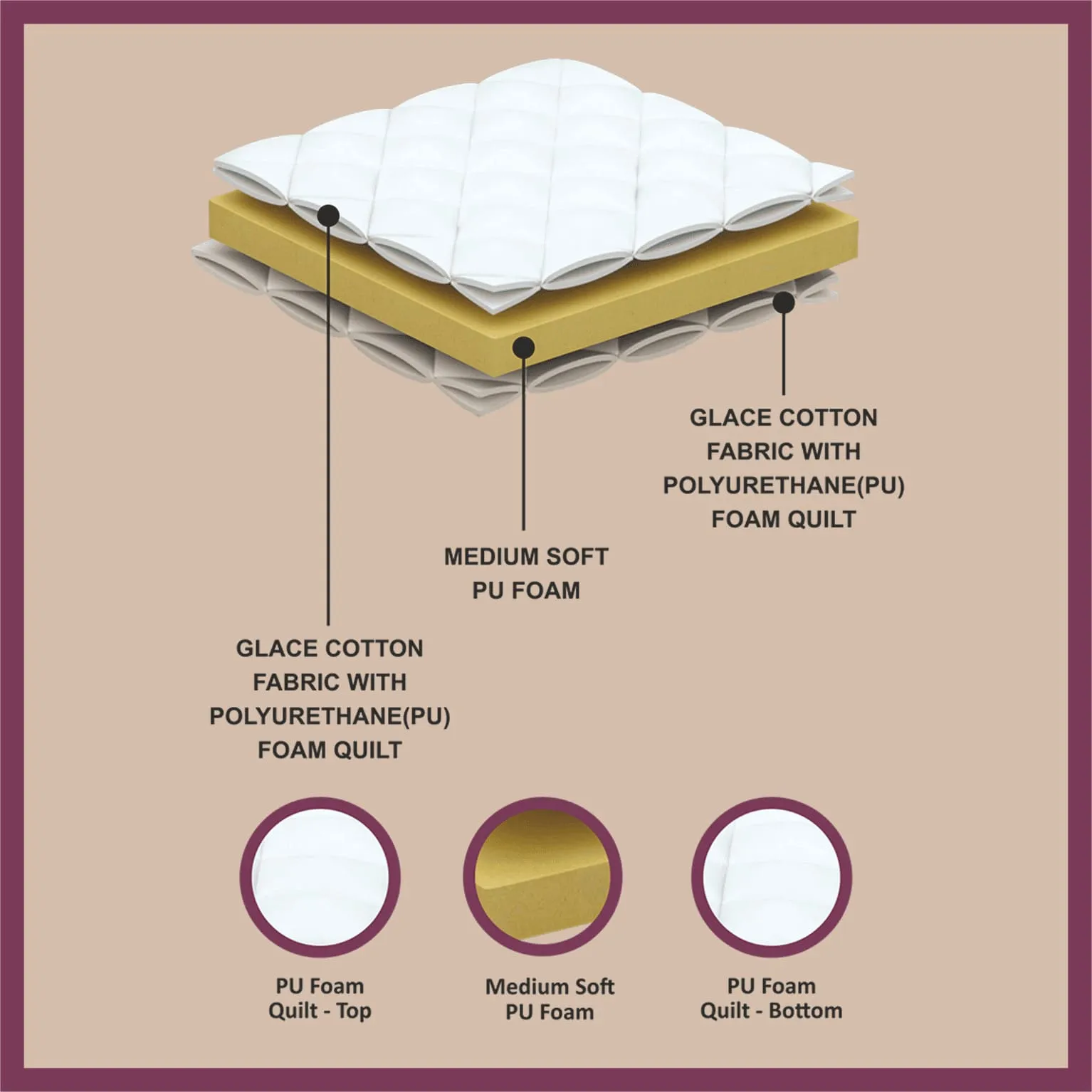 Matprro Comfort Lite Mattress - Image 2