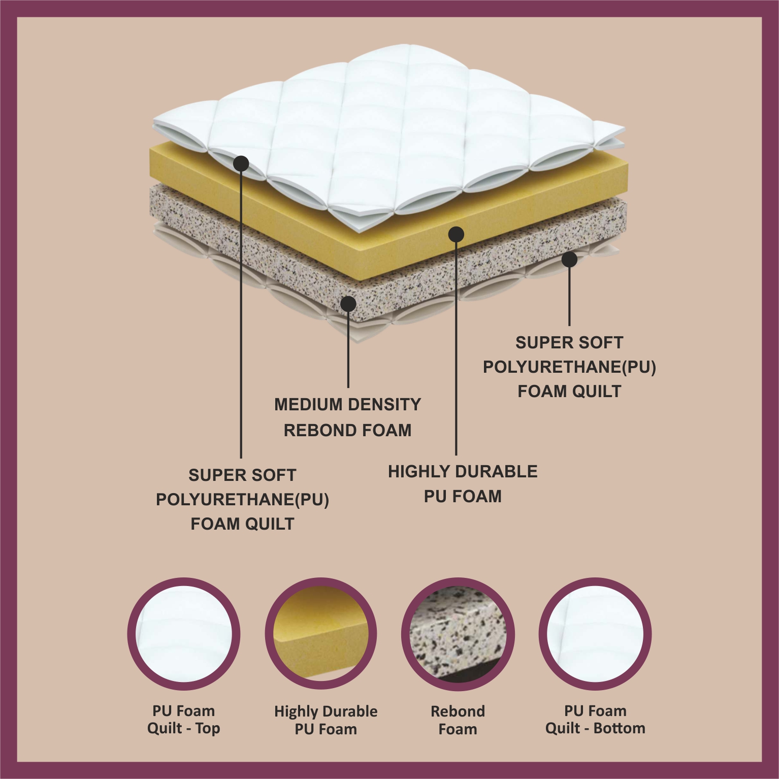 Matprro Mattress