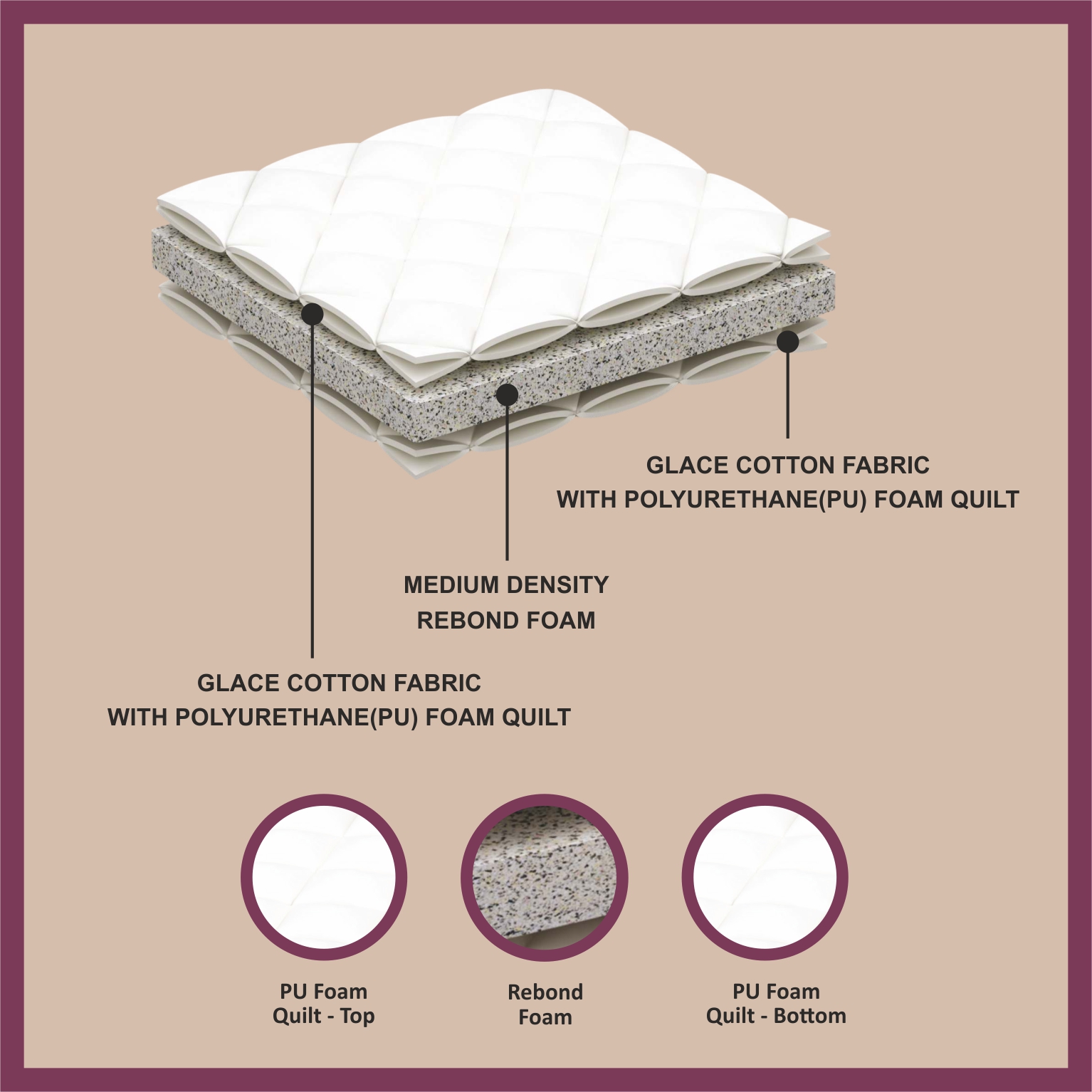 Matprro Eco Lite Mattress - Image 2