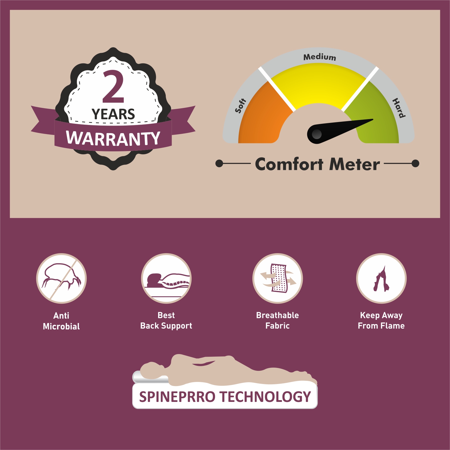 Matprro Eco Lite Mattress - Image 3