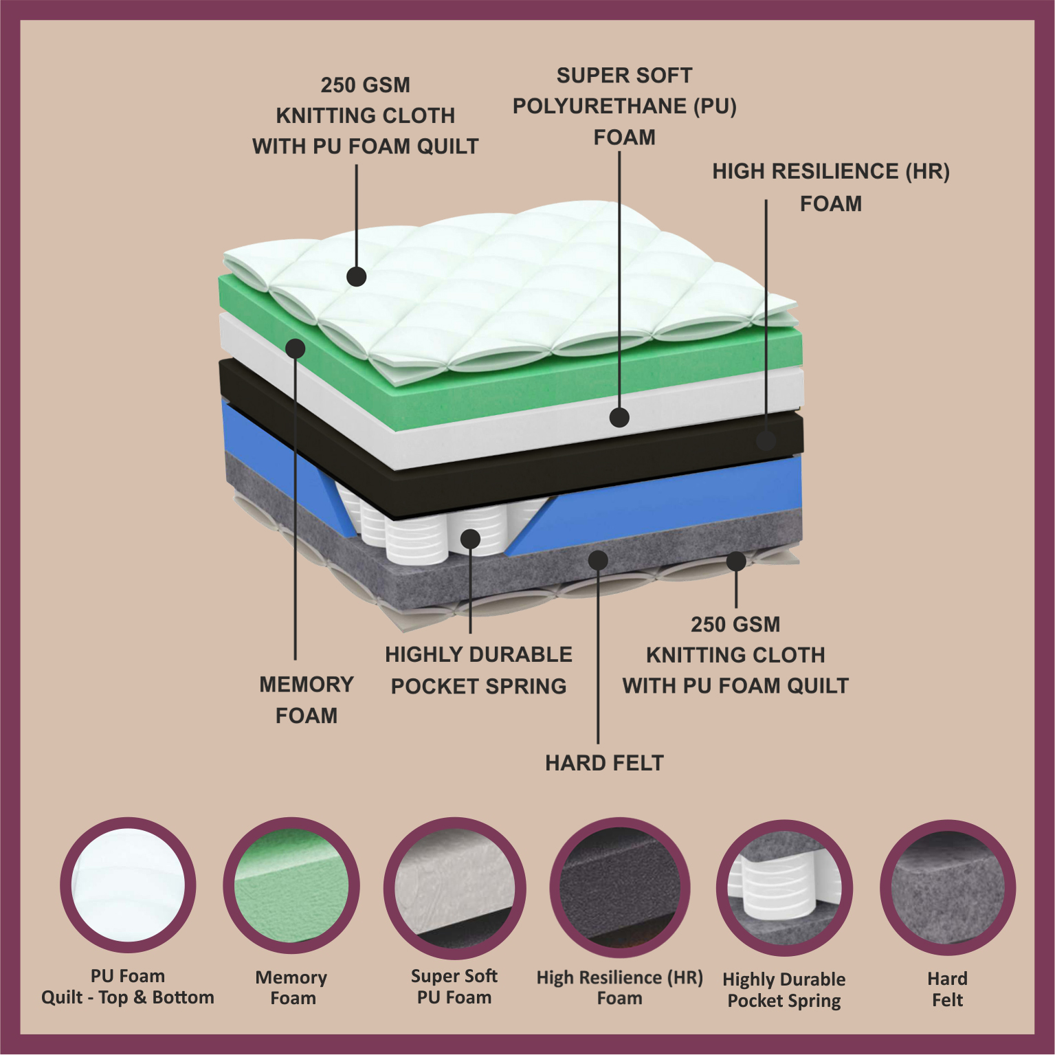 Matprro Bounce Plus Mattress - Image 2