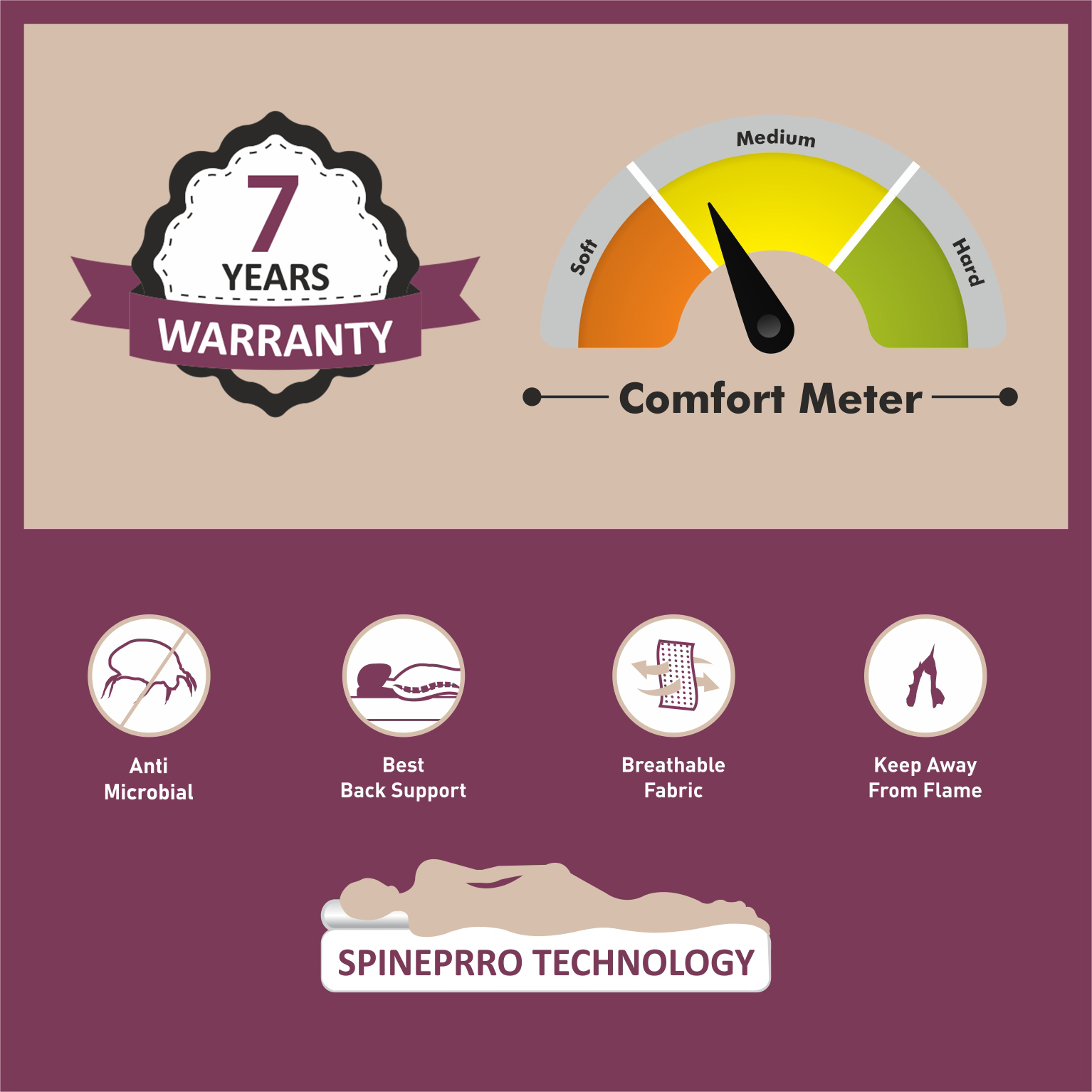 Matprro Bounce Plus Mattress - Image 3