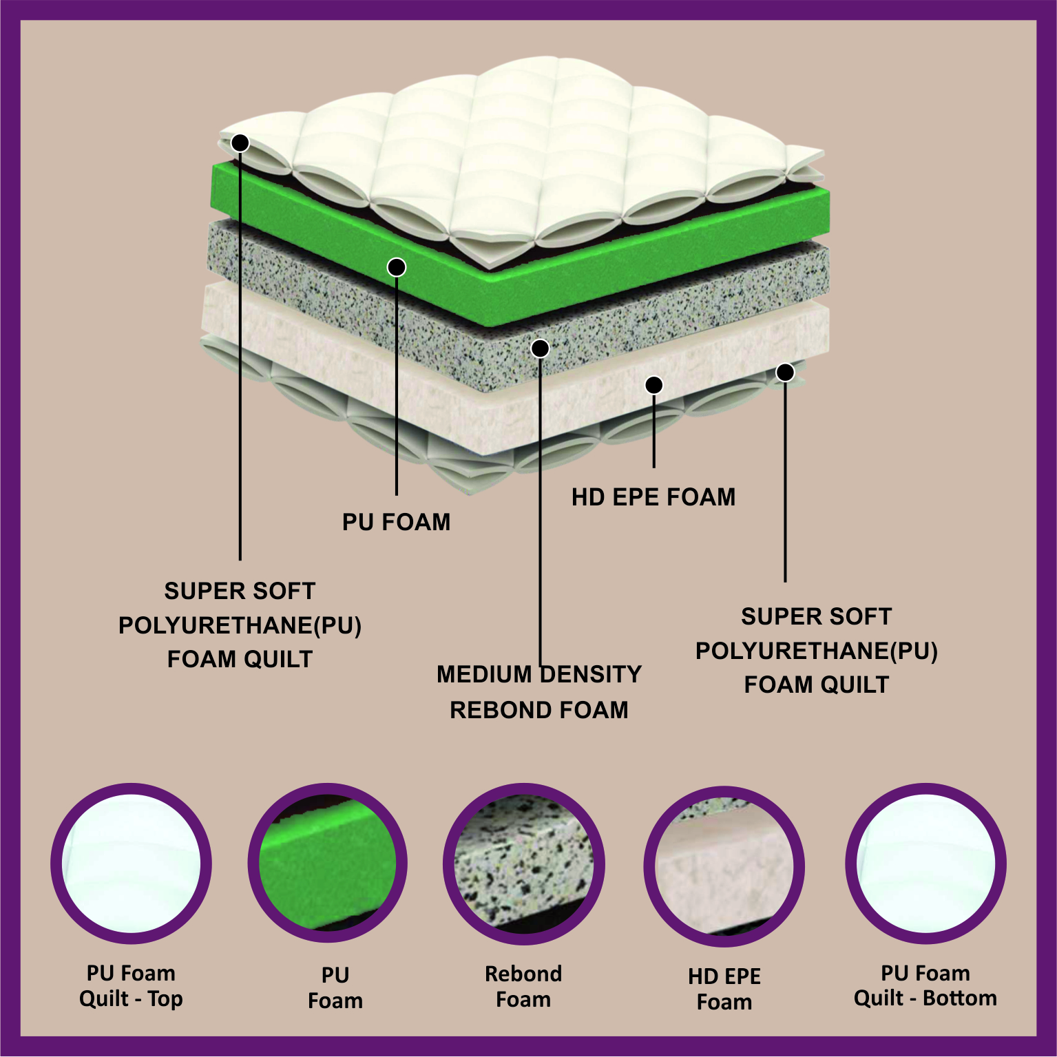 Matprro One Plus Mattress - Image 2